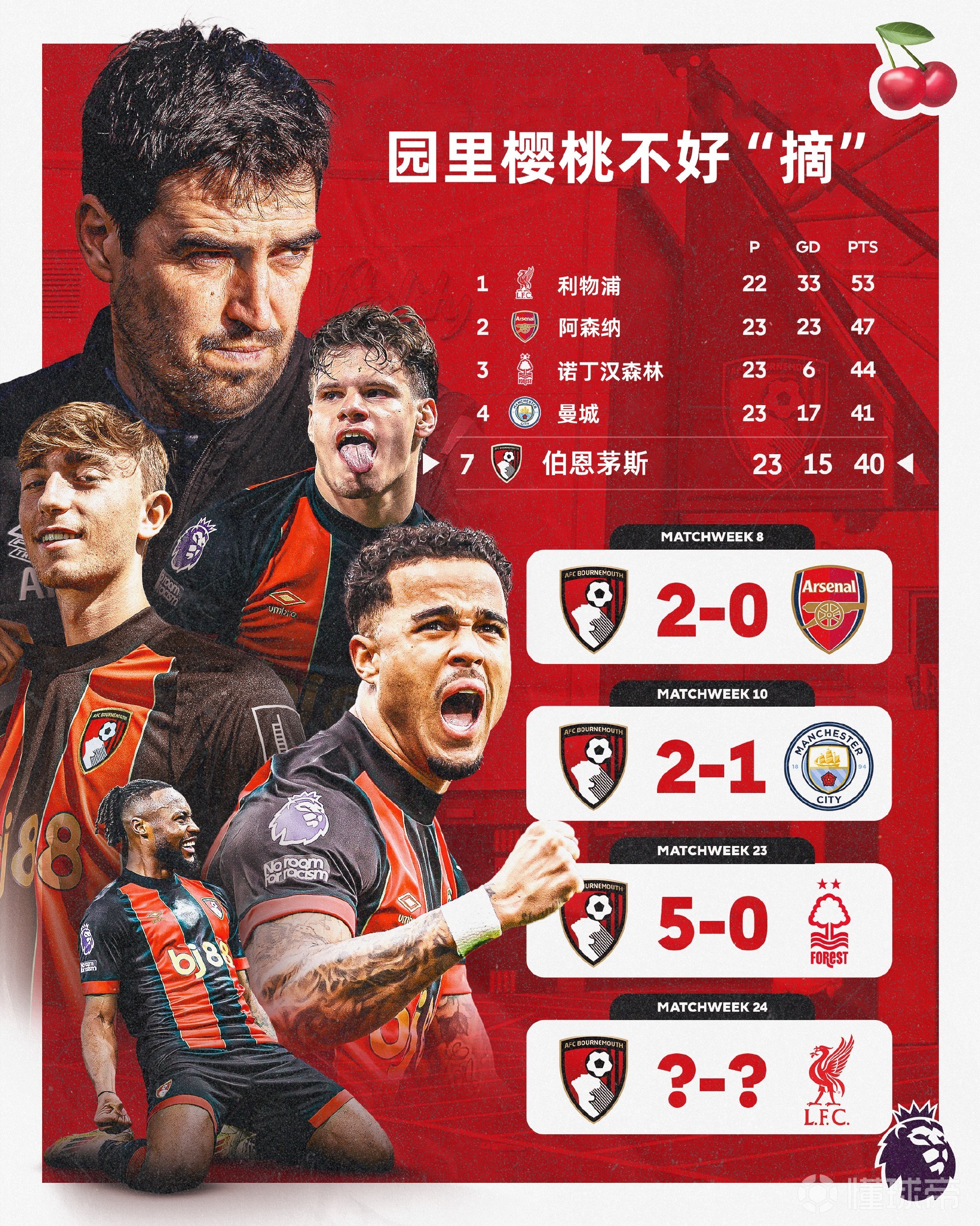 关于曼联客场大胜伯恩利,英超前四位置更加稳固的信息 关于曼联客场大胜伯恩利,英超前四位置更加稳固的信息