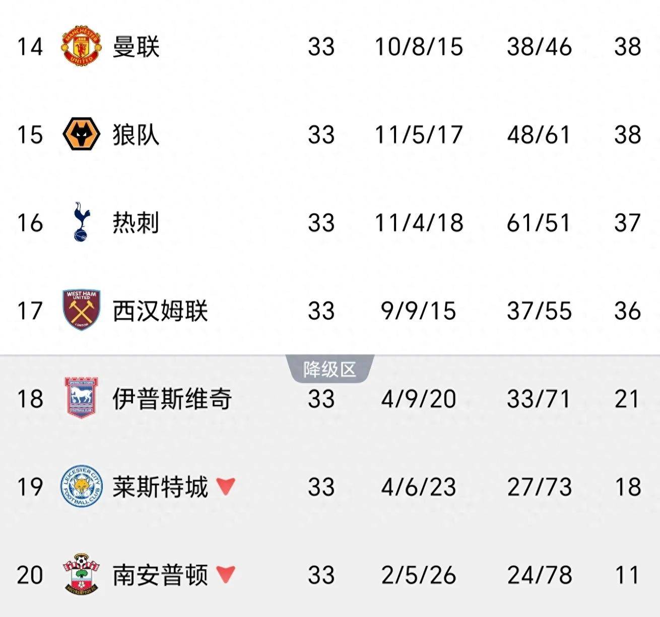 热刺大胜对手,积分榜逐渐攀升!的简单介绍 热刺大胜对手,积分榜逐渐攀升!的简单介绍